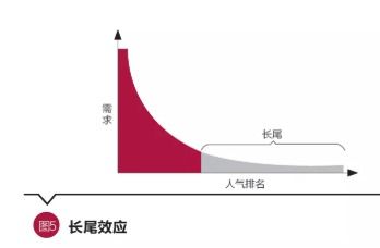 谷伟 洞见互联网保险本质，以互联网销售驱动公司转型升级