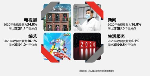 2020年全年智能电视大屏收视洞察与互联网品牌设备销量分析报告