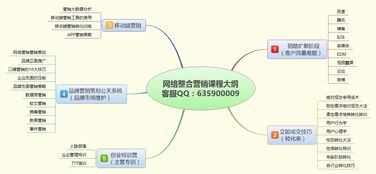互联网营销与互联网销售 2017最新解析
