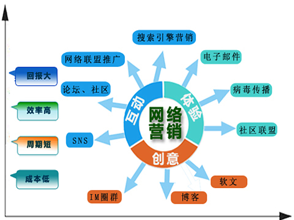 互联网营销的三要素 精准客户、有效方式与持续优化——以“重蔚自留地”为例